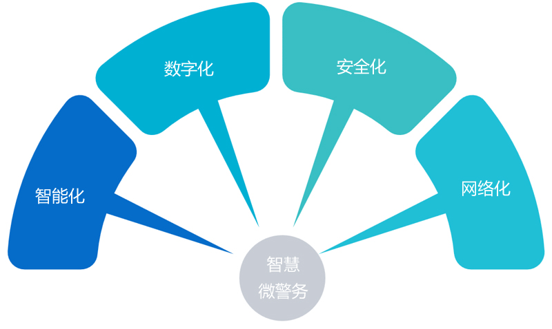 SkyBet�����������